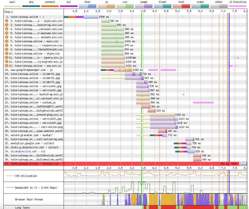 Cómo realizar una prueba de estrés en WordPress usando una herramienta gratuita 2 Prueba de estrés en WordPress-1