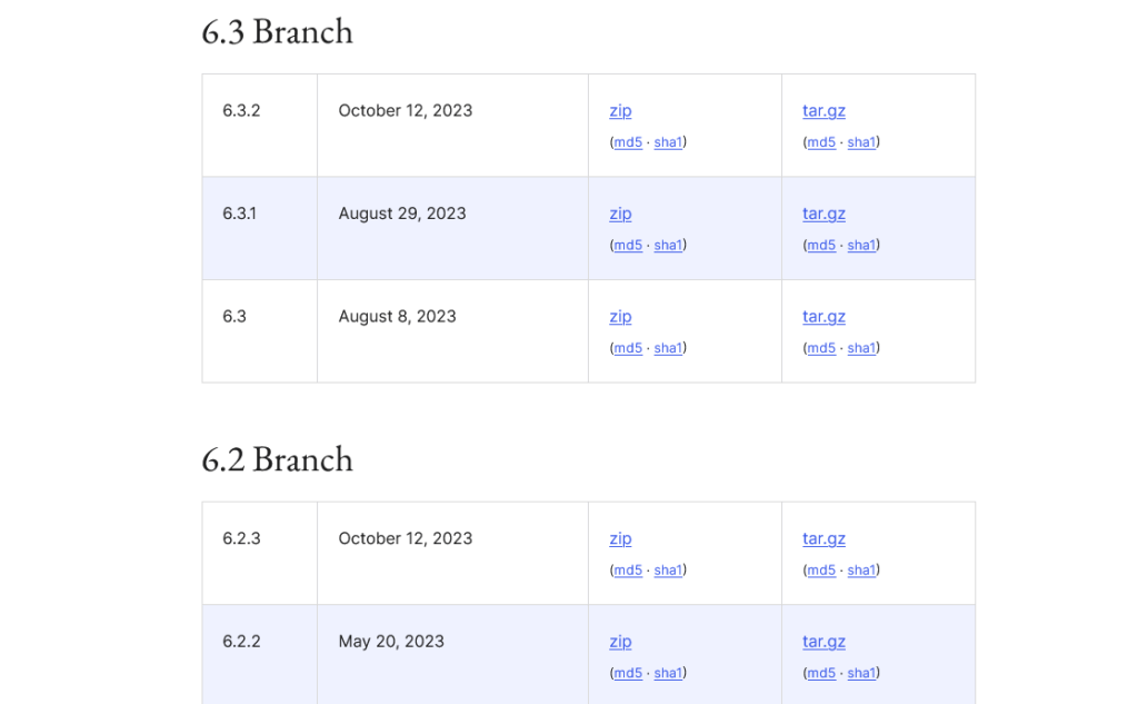 versiones de wordpress