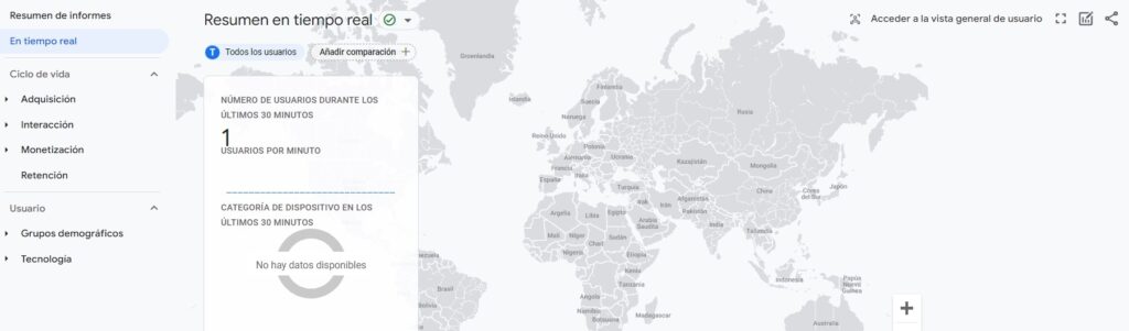 google analytics para wordpress
