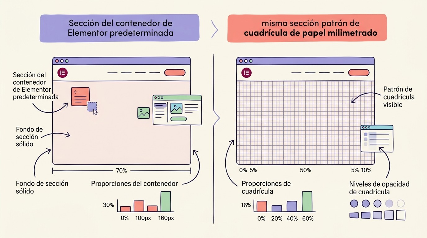 efecto papel milimetrado sitio web diagrama explicativo