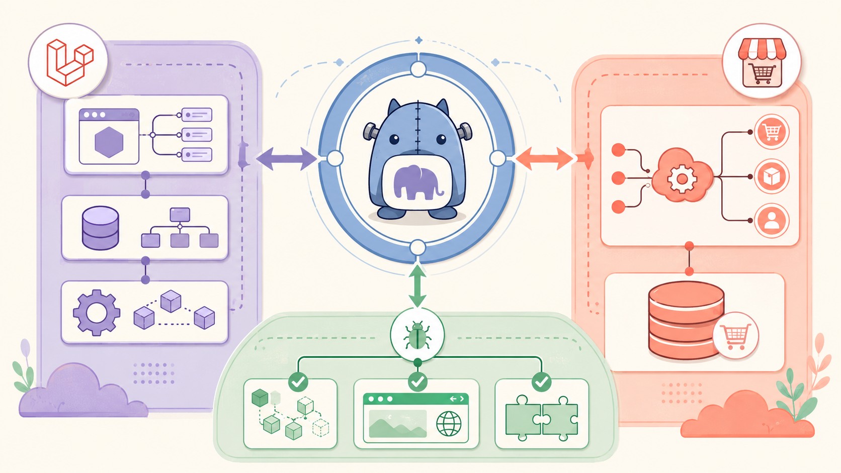 Laravel + WooCommerce + Pest: el starter que necesitás 1 laravel mantener woocommerce diagrama explicativo