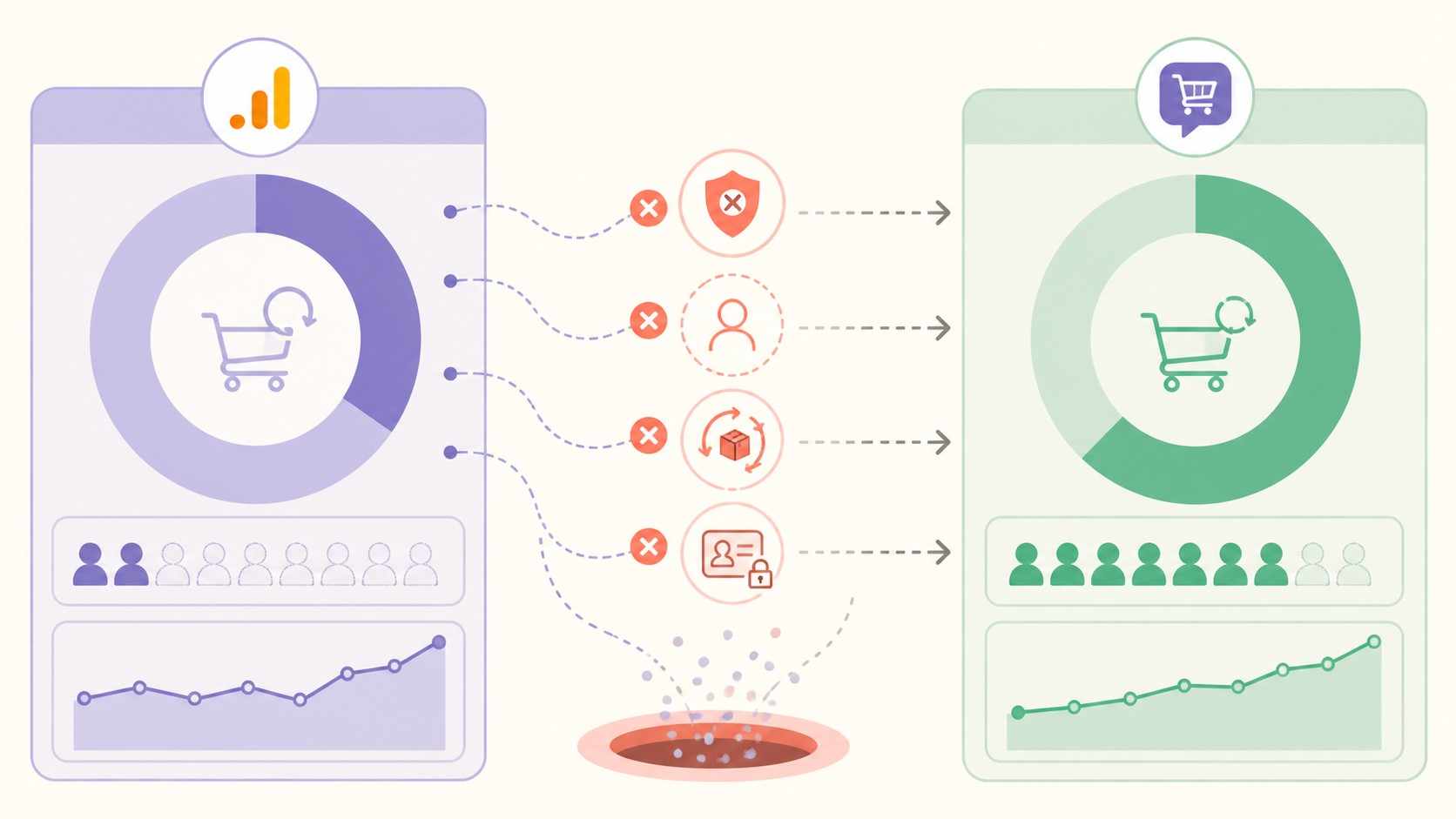 medición retención woocommerce diagrama explicativo