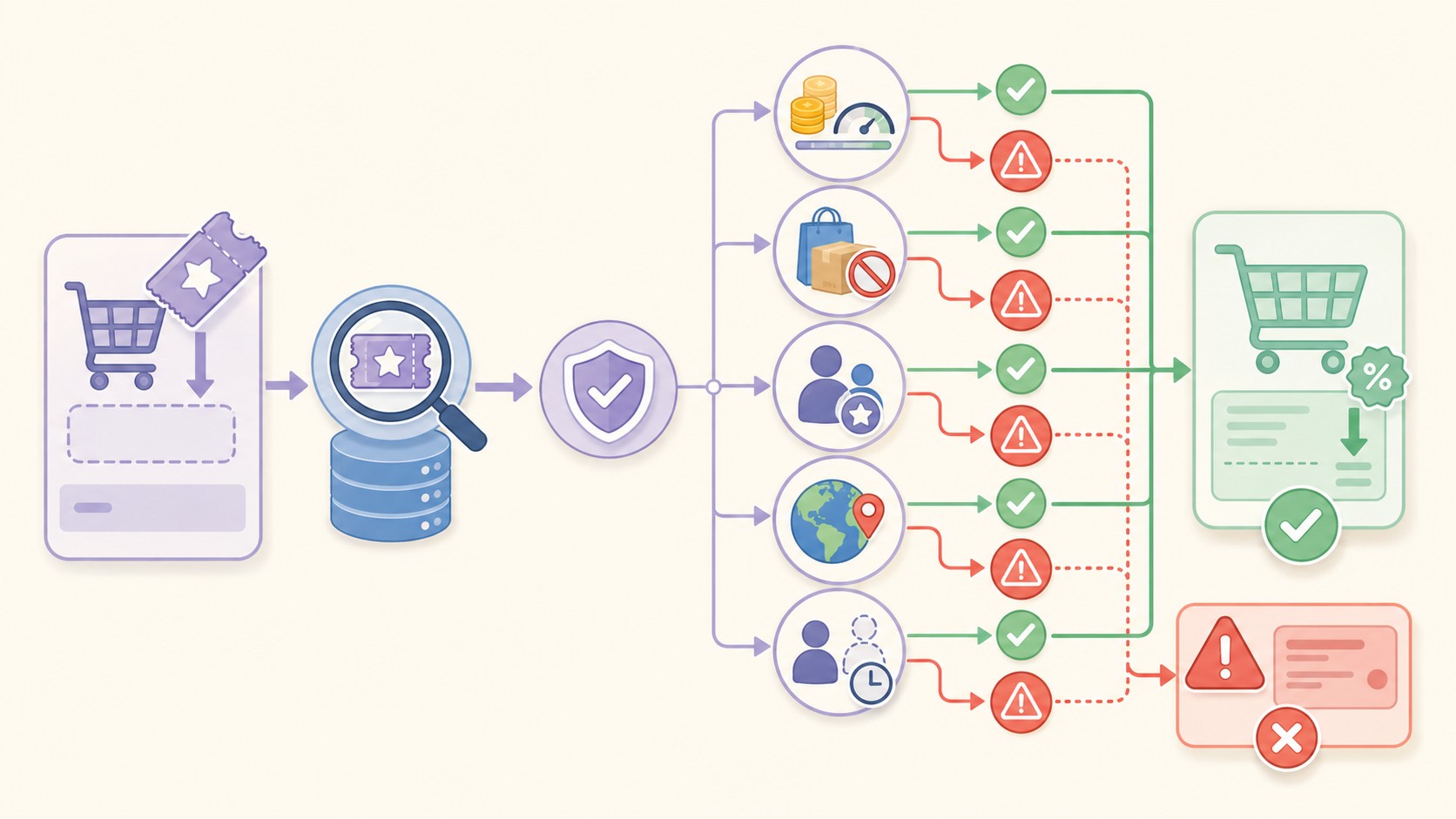 plugin cupones woocommerce gratis diagrama explicativo