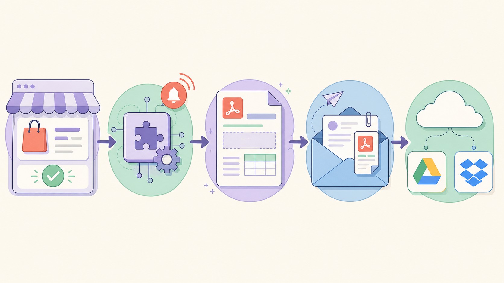 Plugin facturas PDF WooCommerce: guía 2026 1 plugin facturas pdf woocommerce diagrama explicativo