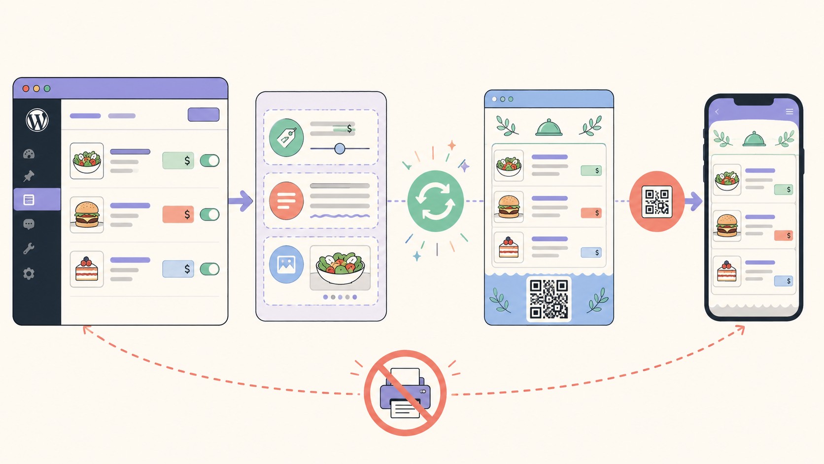 Menú de restaurante en WordPress con QR: cómo hacerlo 1 plugin menú restaurante wordpress diagrama explicativo