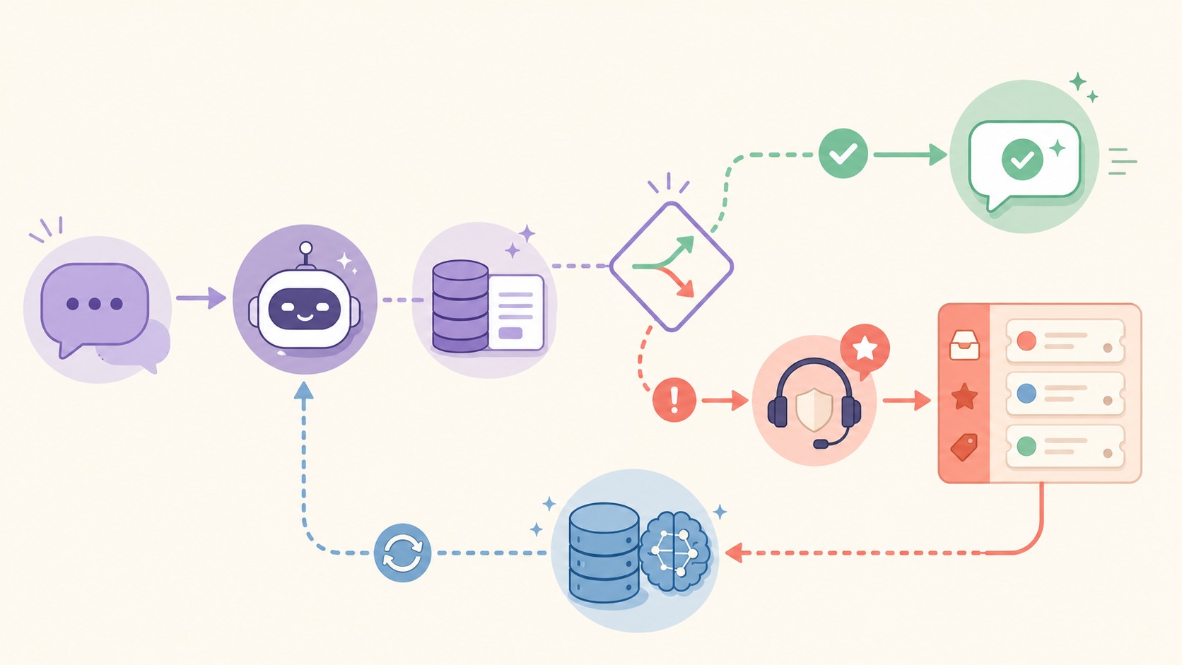 Plugins soporte WordPress: chatbots IA y tickets 2026 1 plugins automatizar soporte wordpress diagrama explicativo