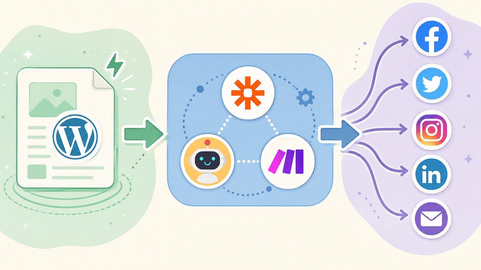 automatizaciones en wordpress diagrama explicativo