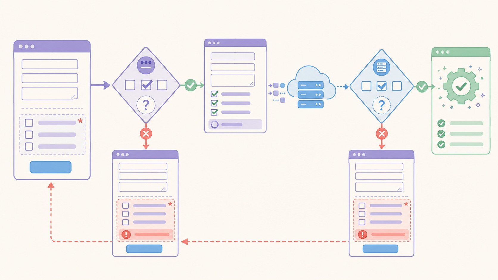 checkbox requerido elementor diagrama explicativo