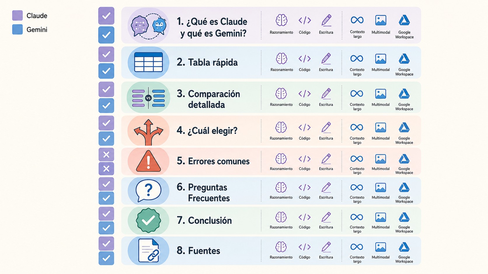 claude vs gemini tabla comparativa