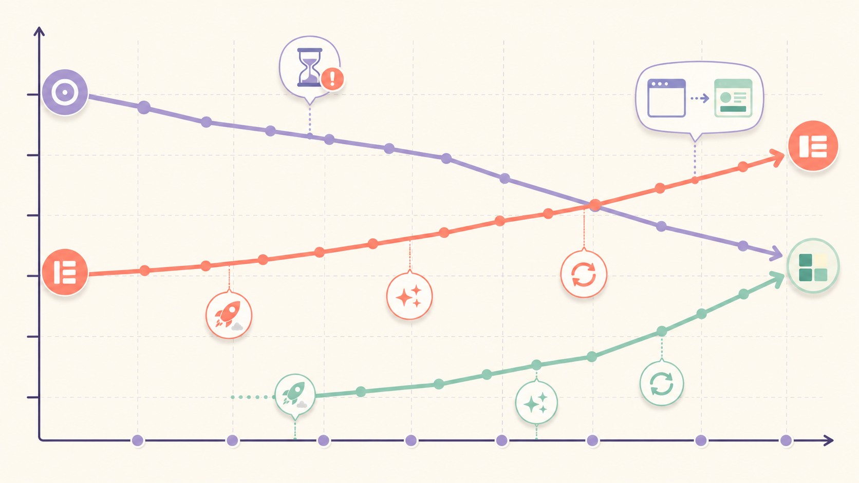 ¿Divi decayó? Alternativas reales en 2026 1 alternativas divi wordpress diagrama explicativo