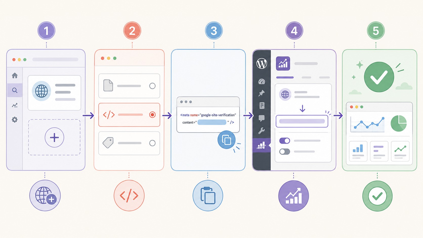 Errores Google Search Console: solucionalos con Rank Math 1 errores Google Search Console diagrama explicativo