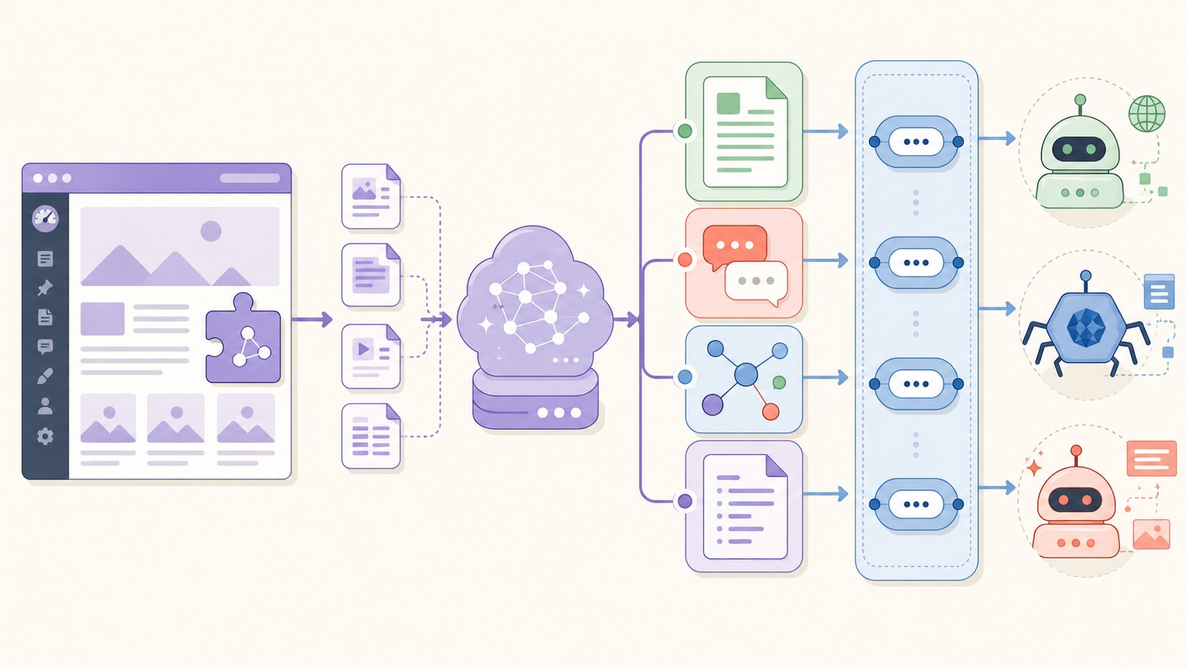 plugin structurify wordpress diagrama explicativo