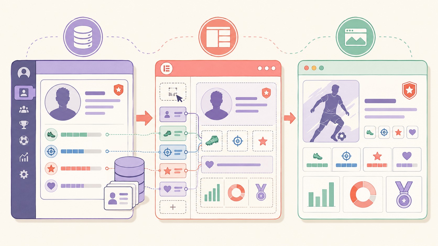tarjeta de jugador elementor sportspress diagrama explicativo