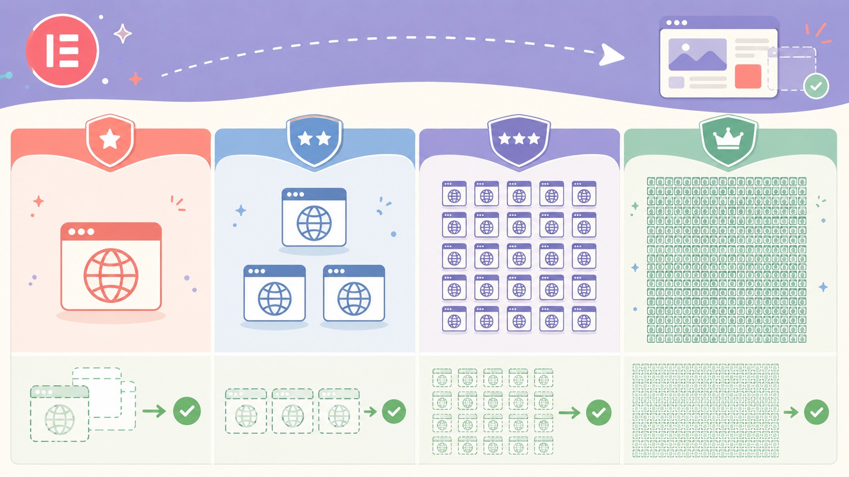 transferencia licencia elementor diagrama explicativo