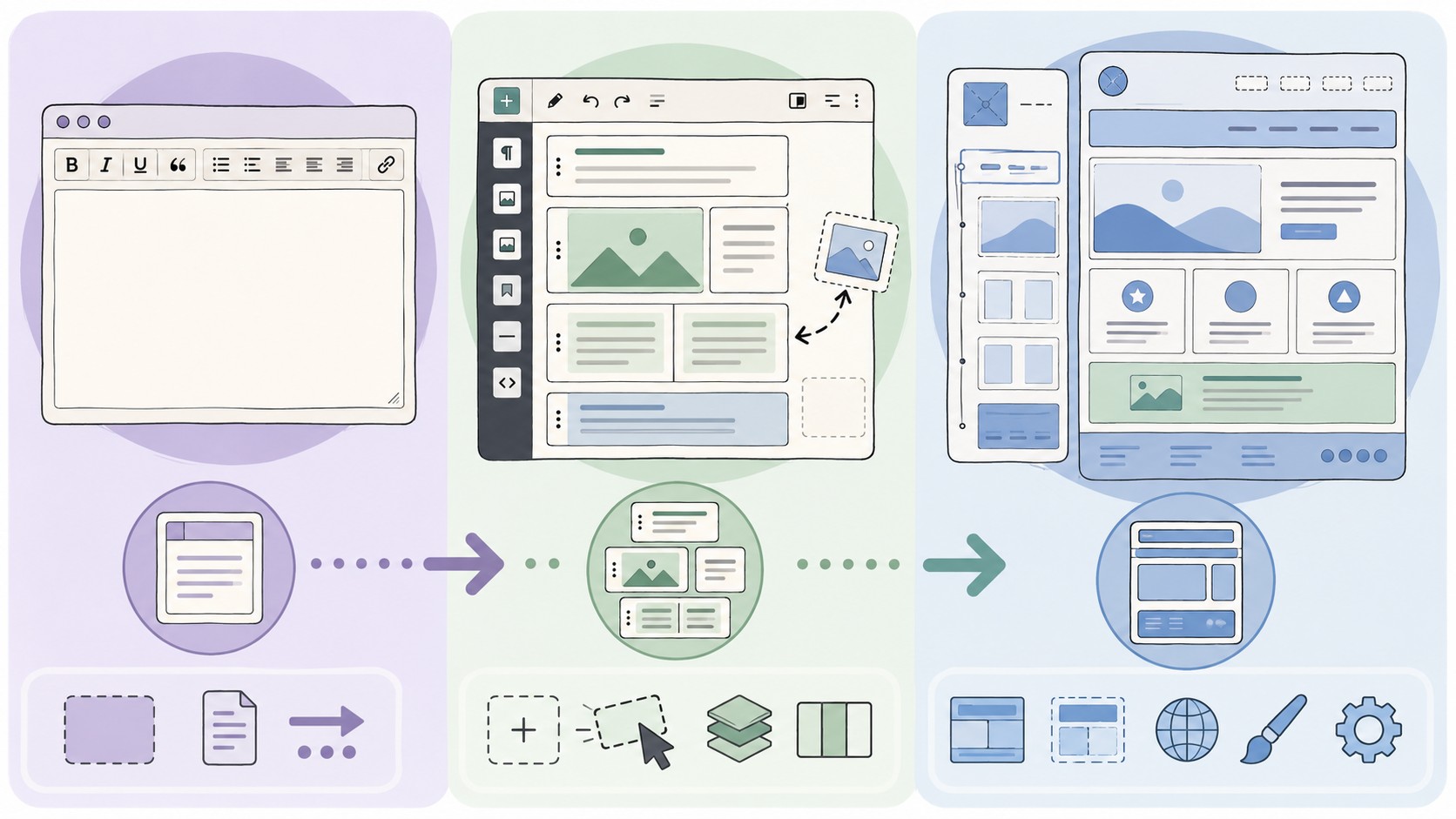 Classic vs Bloques vs FSE: qué elige una agencia en 2026 1 woocommerce wordpress agency diagrama explicativo