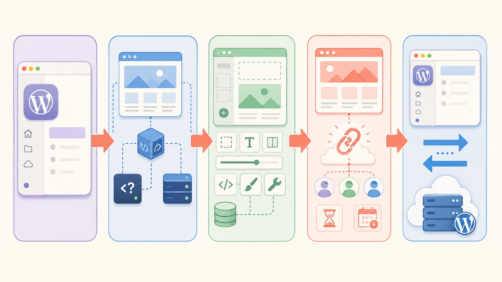entorno desarrollo local wordpress diagrama explicativo
