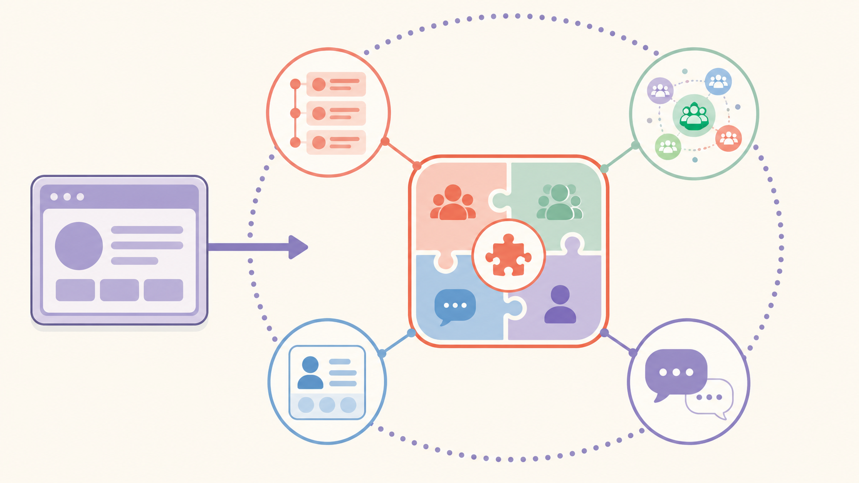crear comunidad wordpress gratis diagrama explicativo