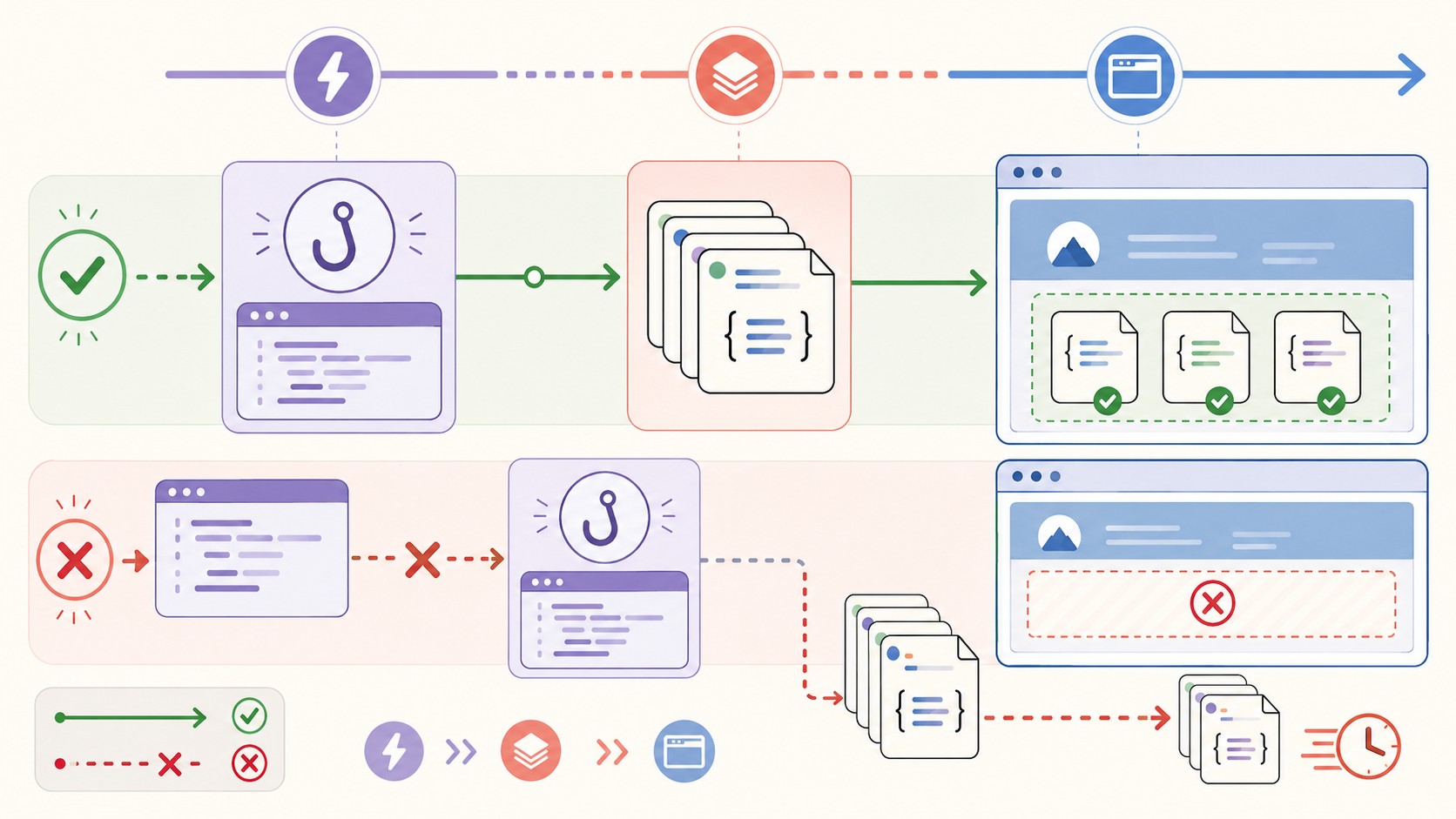 Error wp_enqueue_style en WordPress 7.0: cómo arreglarlo 1 error wp_enqueue_style wordpress 7.0 diagrama explicativo