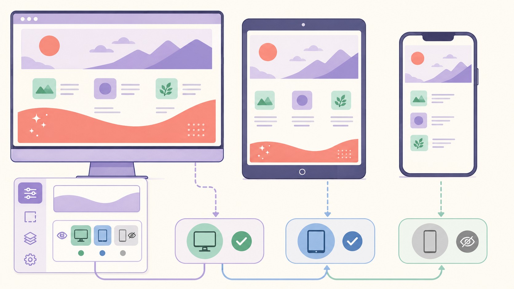 Shape divider solo en desktop con Elementor: cómo hacerlo 1 formas solo desktop elementor diagrama explicativo
