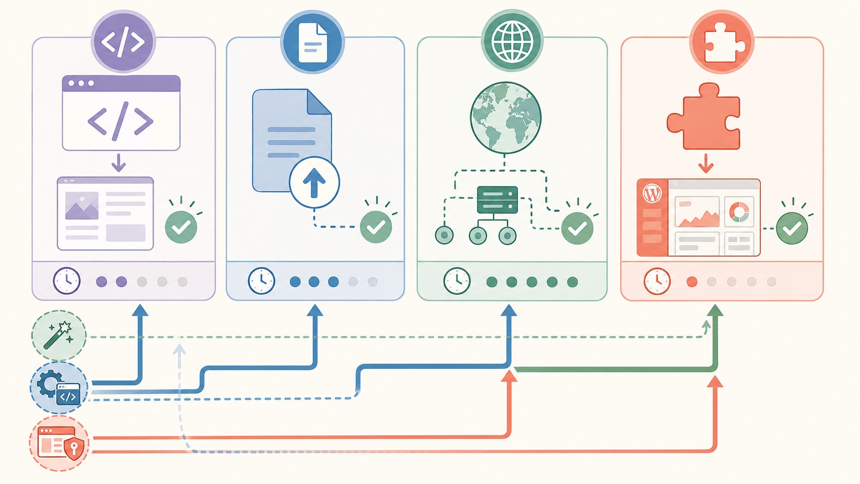 Google Search Console en WordPress: guía práctica 2026 1 google search console wordpress diagrama explicativo