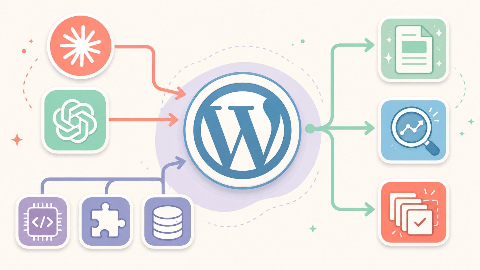 ¿Matará la IA a WordPress? La tendencia dice que no 1 inteligencia artificial wordpress diagrama explicativo