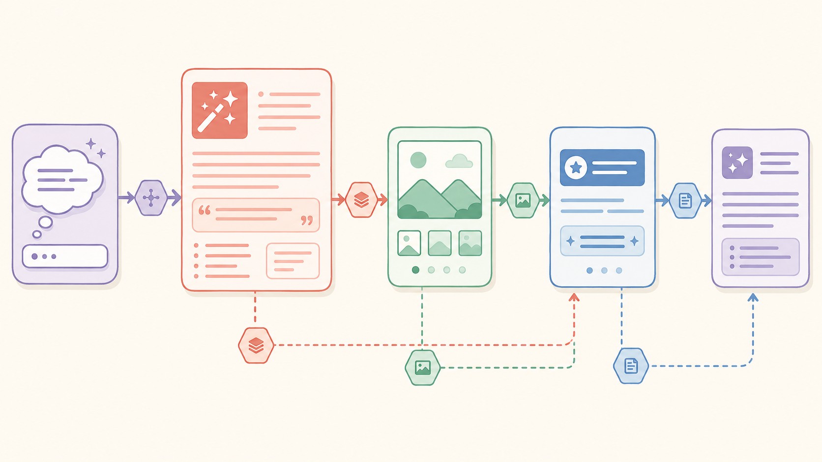 Pipeline Publisher: autoblogging con IA en WordPress 1 generador de contenido ia wordpress diagrama explicativo