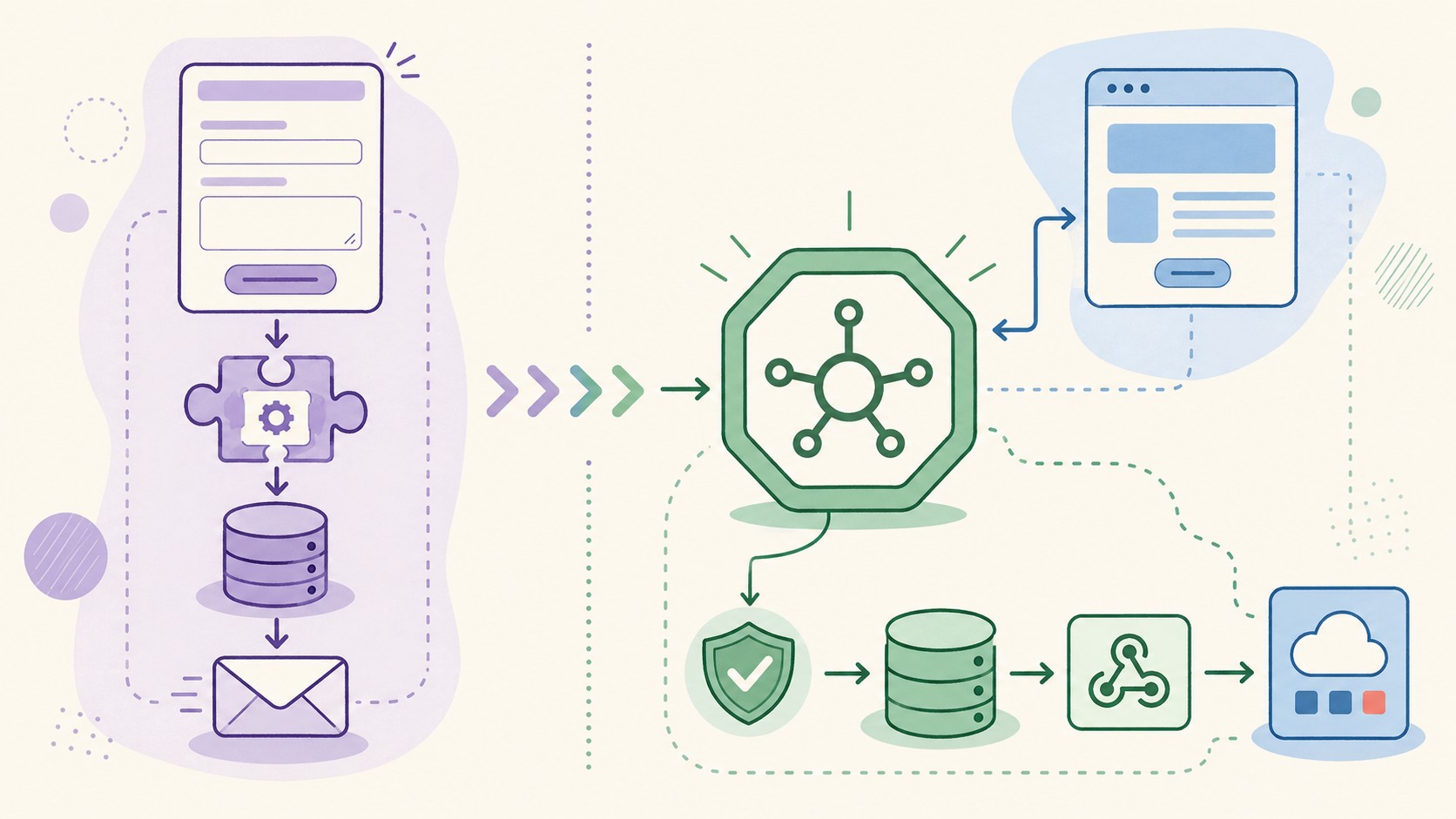 Formularios sin interfaz en WordPress: guía con REST API 1 plugin formulario api sin interfaz diagrama explicativo