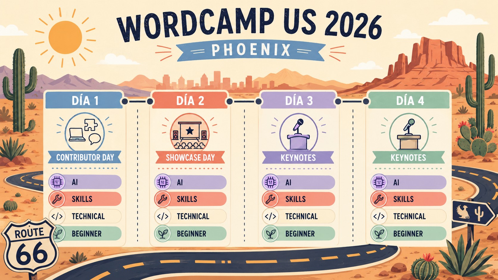 wordcamp us 2026 phoenix diagrama explicativo