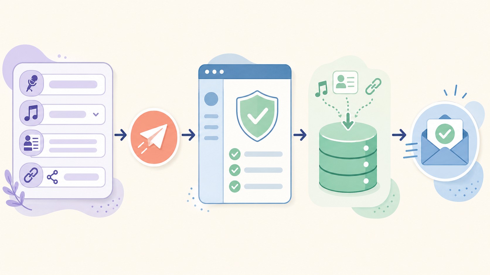 Cómo crear un formulario de solicitud de EPK en WordPress 1 formulario solicitud epk wordpress diagrama explicativo