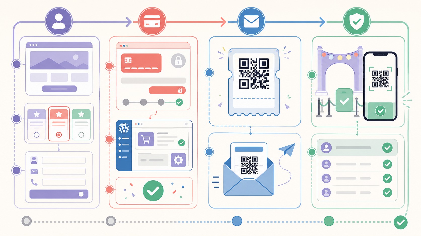 Vendé entradas de eventos desde WordPress sin comisiones 1 vender entradas wordpress diagrama explicativo
