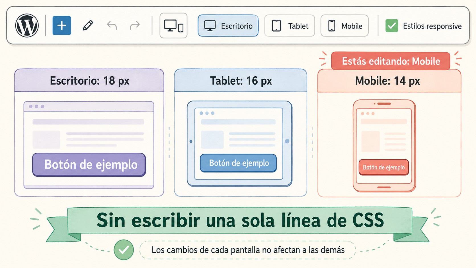 wordpress 7.1 diagrama explicativo
