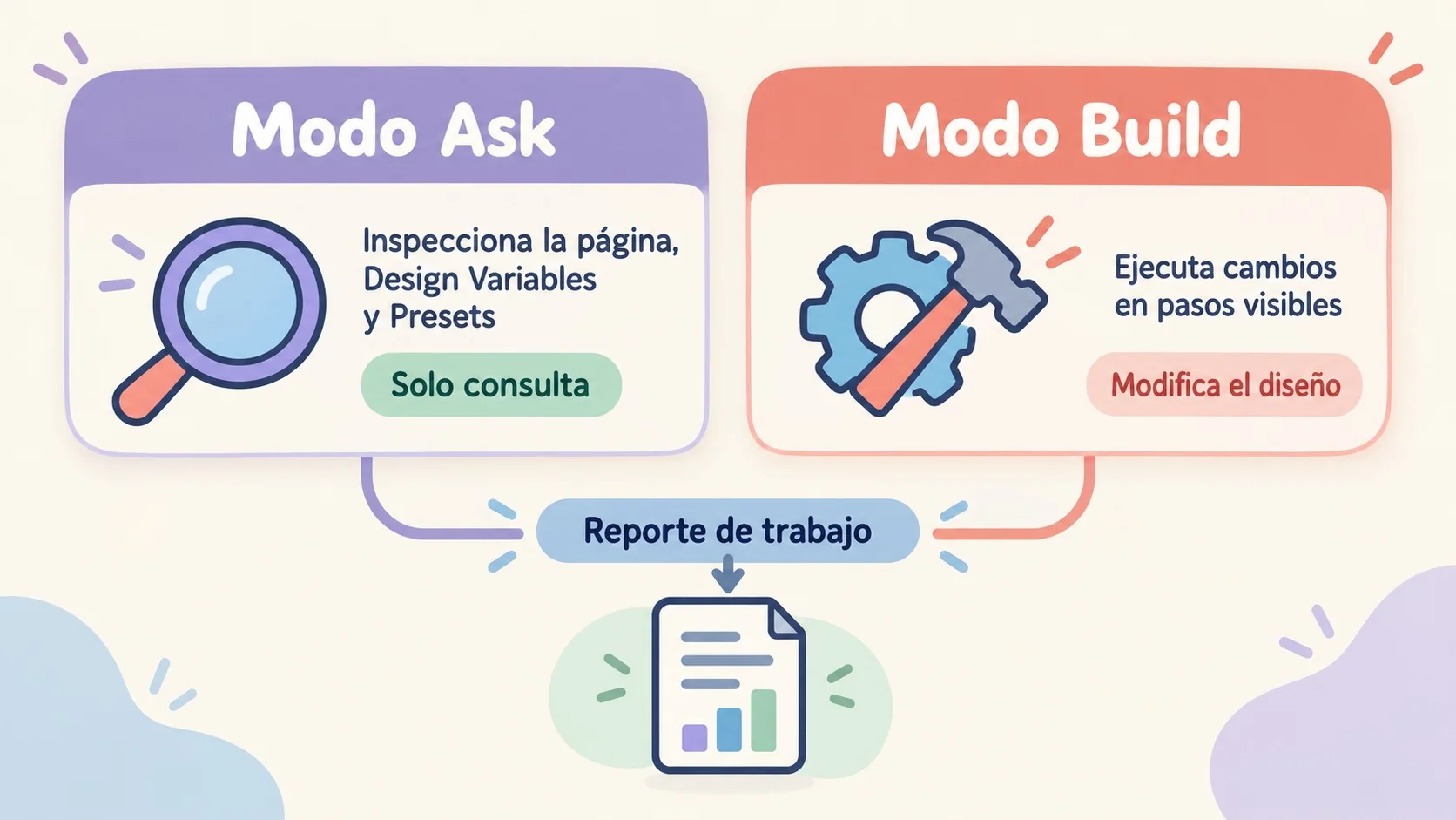 agentes de ia divi 5 diagrama explicativo
