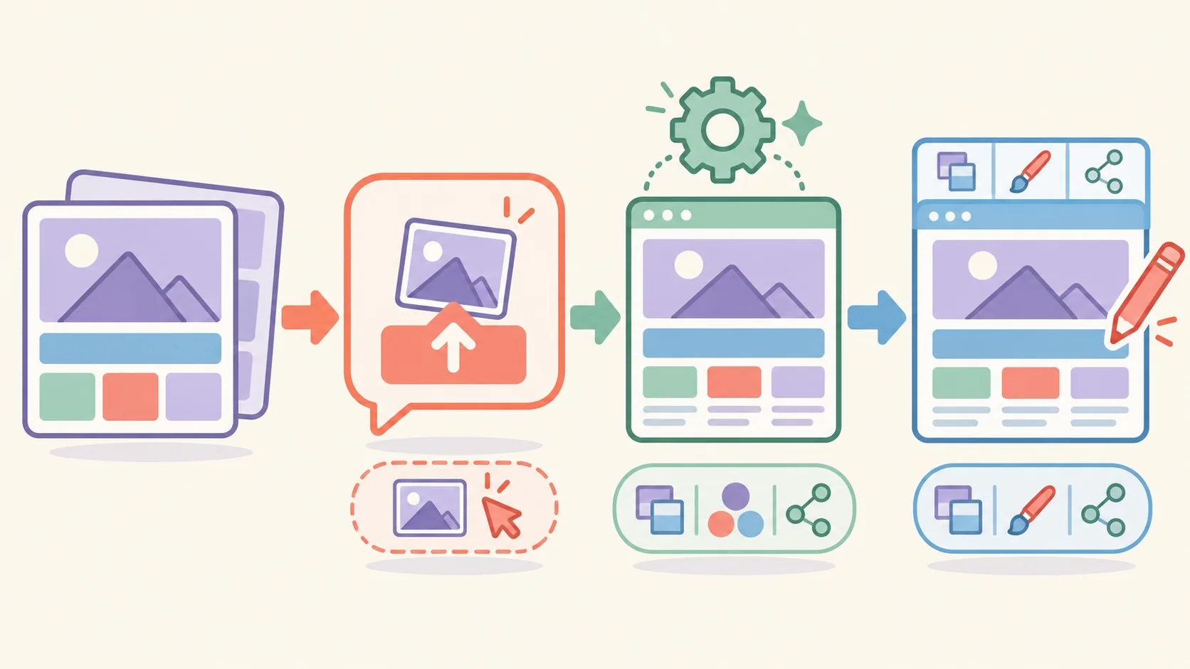captura pantalla wordpress ia diagrama explicativo