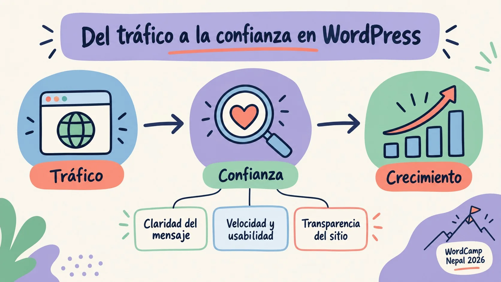Confianza SEO WordPress: la charla de WordCamp Nepal 1 confianza seo wordpress diagrama explicativo