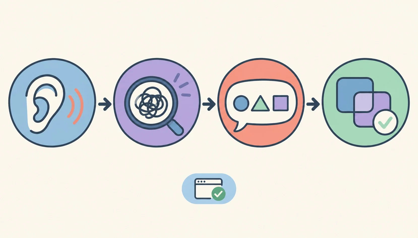 explicar wordpress a clientes diagrama explicativo