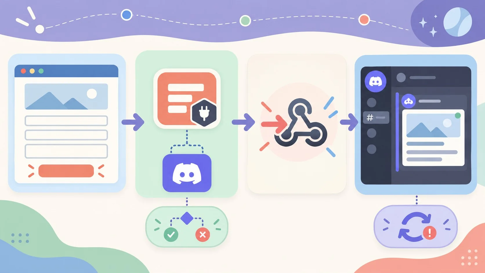 Enviá formularios de WordPress a Discord con Gravity Forms 1 integración wordpress discord diagrama explicativo