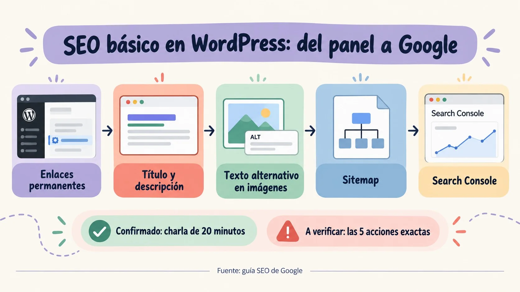 SEO para WordPress: qué hacer hoy, según Google y WordCamp 1 seo para wordpress diagrama explicativo
