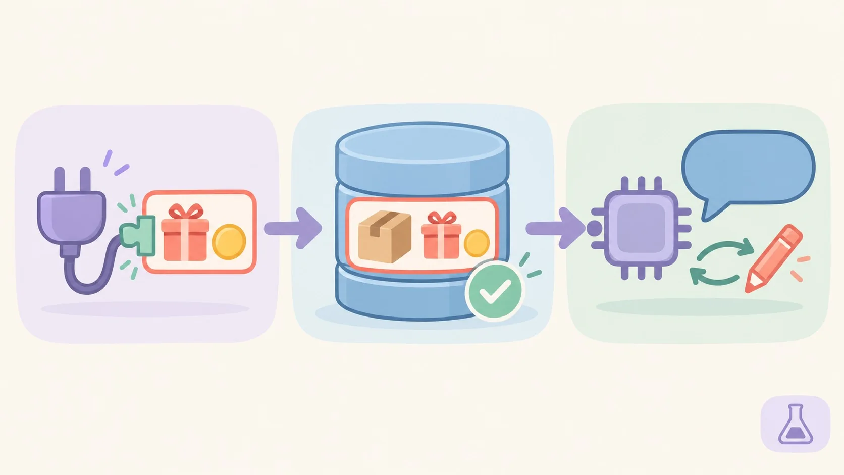 WooCommerce suma Extensible Abilities en la versión 11.3 1 woocommerce extensible abilities diagrama explicativo