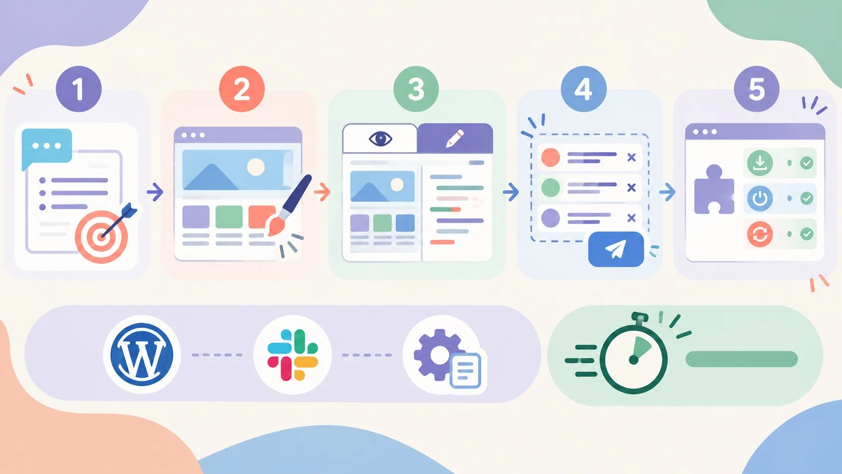WordPress Agent: tema propio, AI Editor y Slack 1 wordpress agent diagrama explicativo