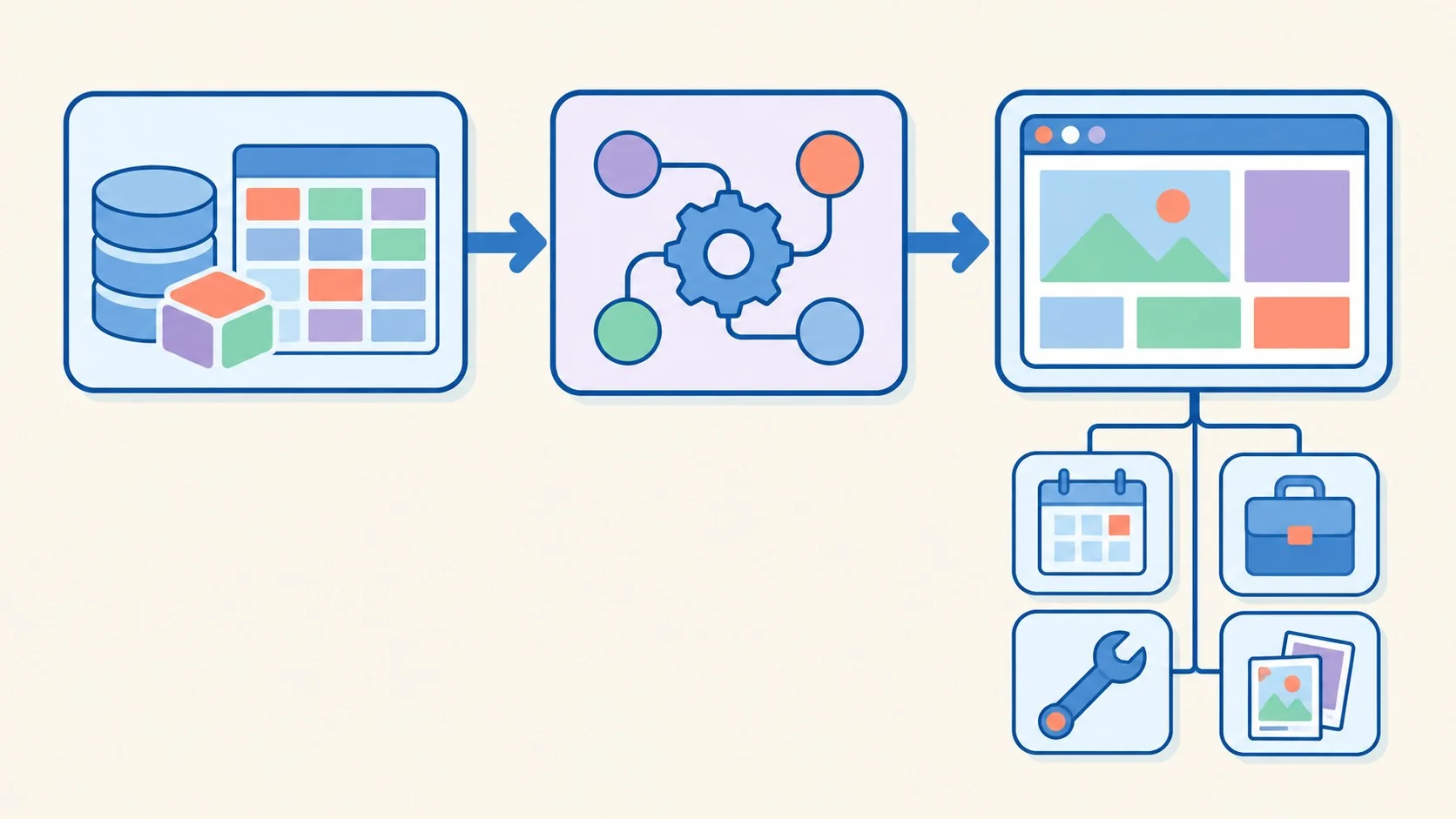 WordPress y automatización no code: el caso La Cantine 1 wordpress automatización no code diagrama explicativo